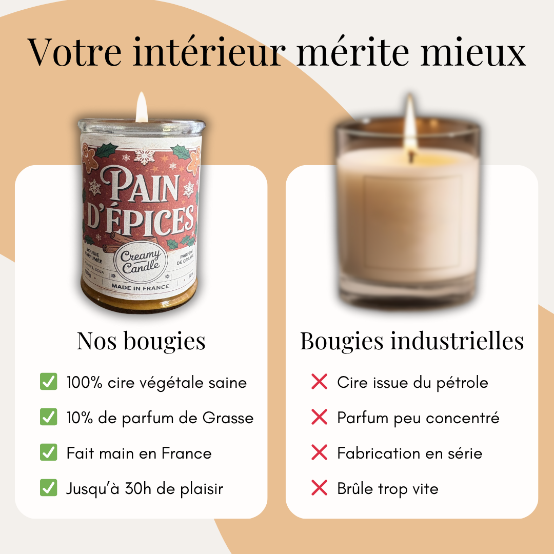 Bougie Parfumée - Pain d'épices