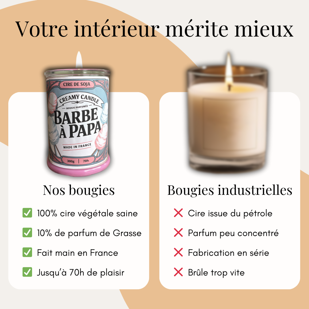 Bougie Parfumée - Barbe à Papa